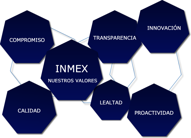 Inmex Telecom